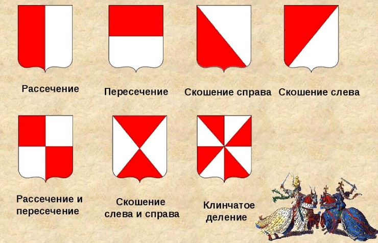 Примеры деления герба