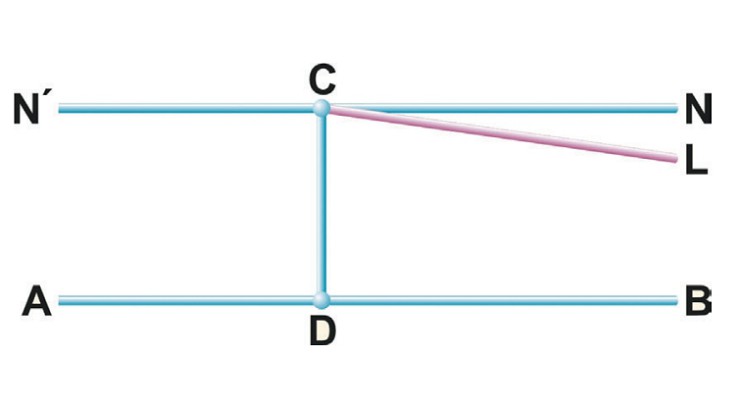 Из пятого постулата Евклида следует, что из всех прямых плоскости ABC, которые проходят через точку С, только одна прямая NN не будет встречаться с прямой AB. Однако Лобачевский отказался от этого утверждения