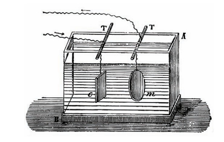 Гальванопластическая ванна: съемка копии с пятака, служащего катодом