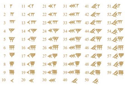 Вавилонская шестидесятеричная система счисления происходит из древнего Шумера