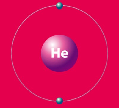 Электронная конфигурация атома гелия