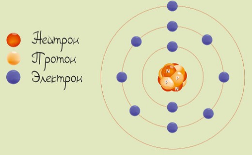 Конфигурация электронной оболочки атома натрия