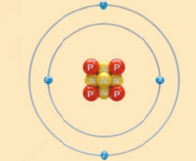 Конфигурация электронов атома бериллия