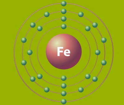Электронная конфигурация атома железа