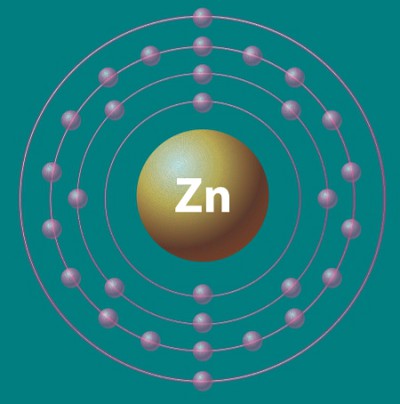 Электронная конфигурация атома цинка