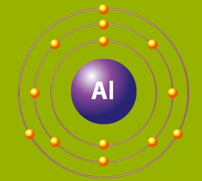 Электронная конфигурация атома алюминия