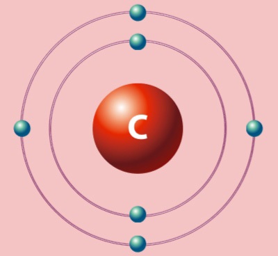 Электронная конфигурация атома углерода