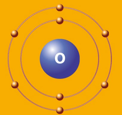 Электронная конфигурация атома кислорода