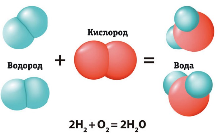 молекулы водорода и кислорода