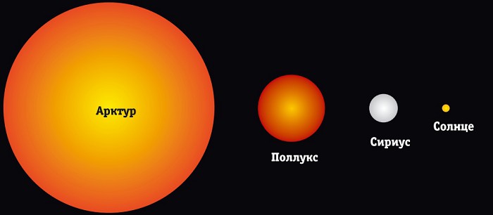 Сравнение размеров звезд и планет