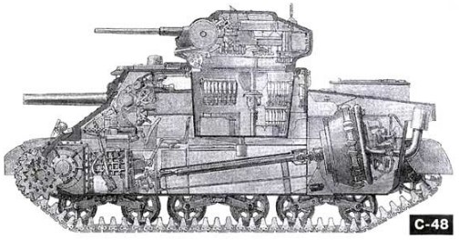 Компоновочная схема танка М-3 «Генерал Грант»