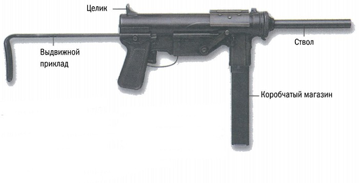 Американский пистолет-пулемет М3, или «Масленка», калибра .45