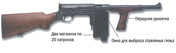 Пистолет-пулемет ЮД М42
