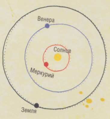 орбиты по Копернику