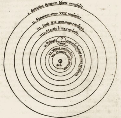 Принцип Коперника