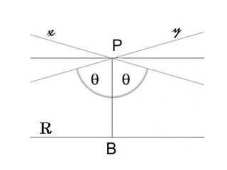 Геометрическое место прямых пересекающих две параллельные прямые